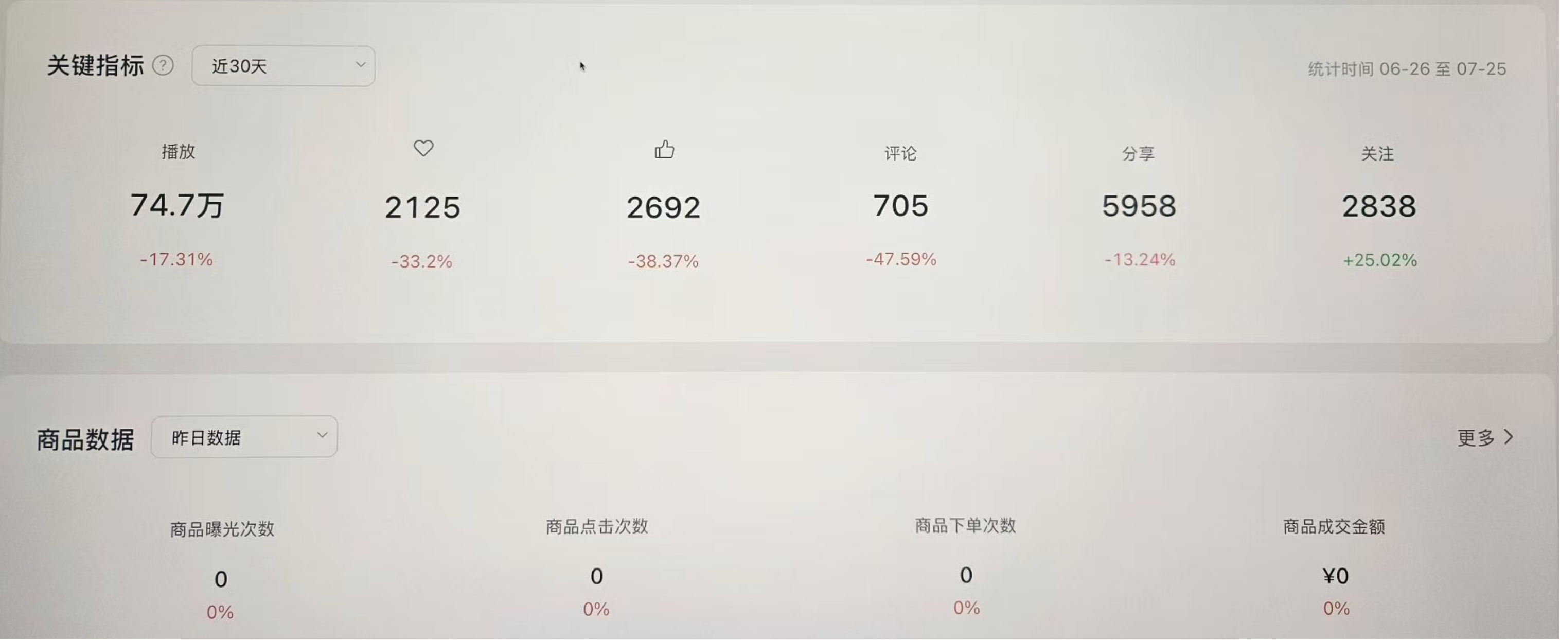 留学机构做IP？挺难的